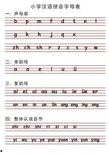 拼音声调读法视频